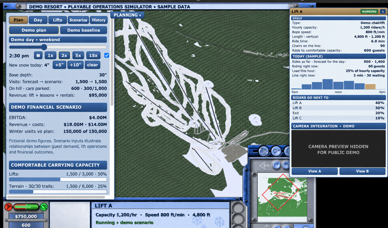 Planning and lift panels showing fictional financial and operating figures, with camera preview removed.